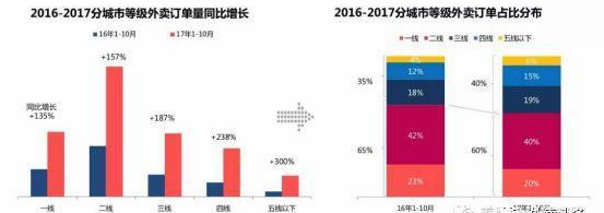 外卖系统