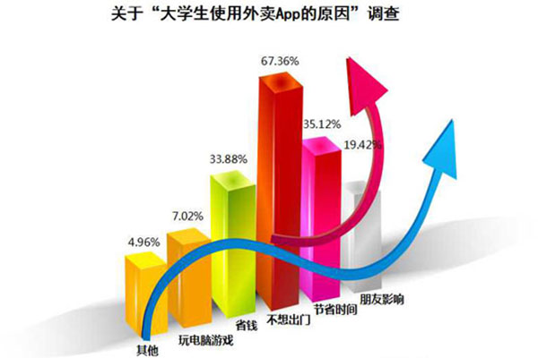 大学外卖系统