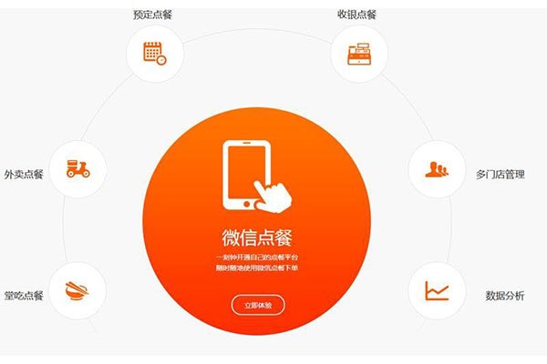 如何利用微信订餐系统的优势，实现吸引客流的