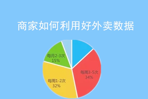 商家如何利用好外卖数据